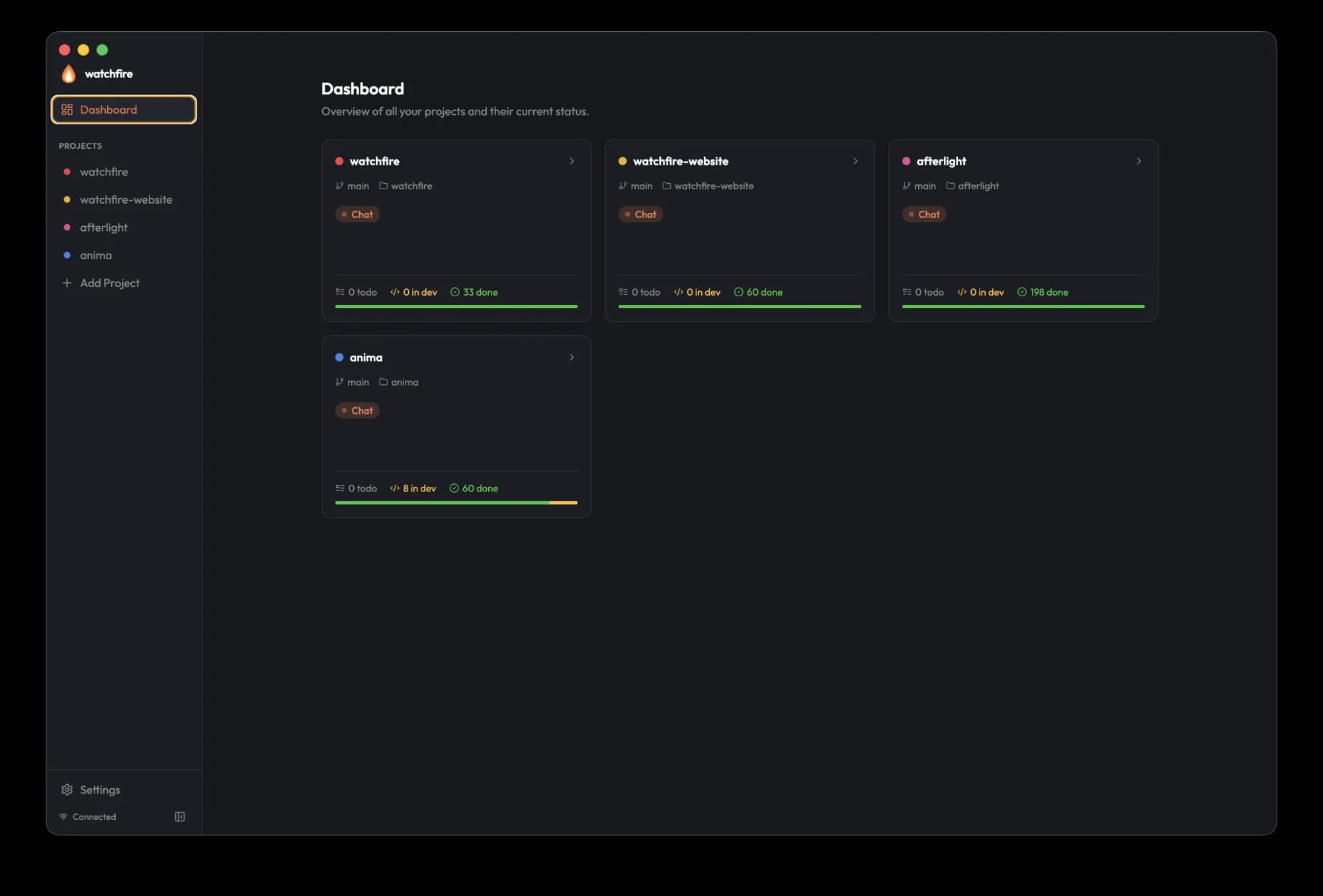 Watchfire GUI dashboard showing multiple project cards
