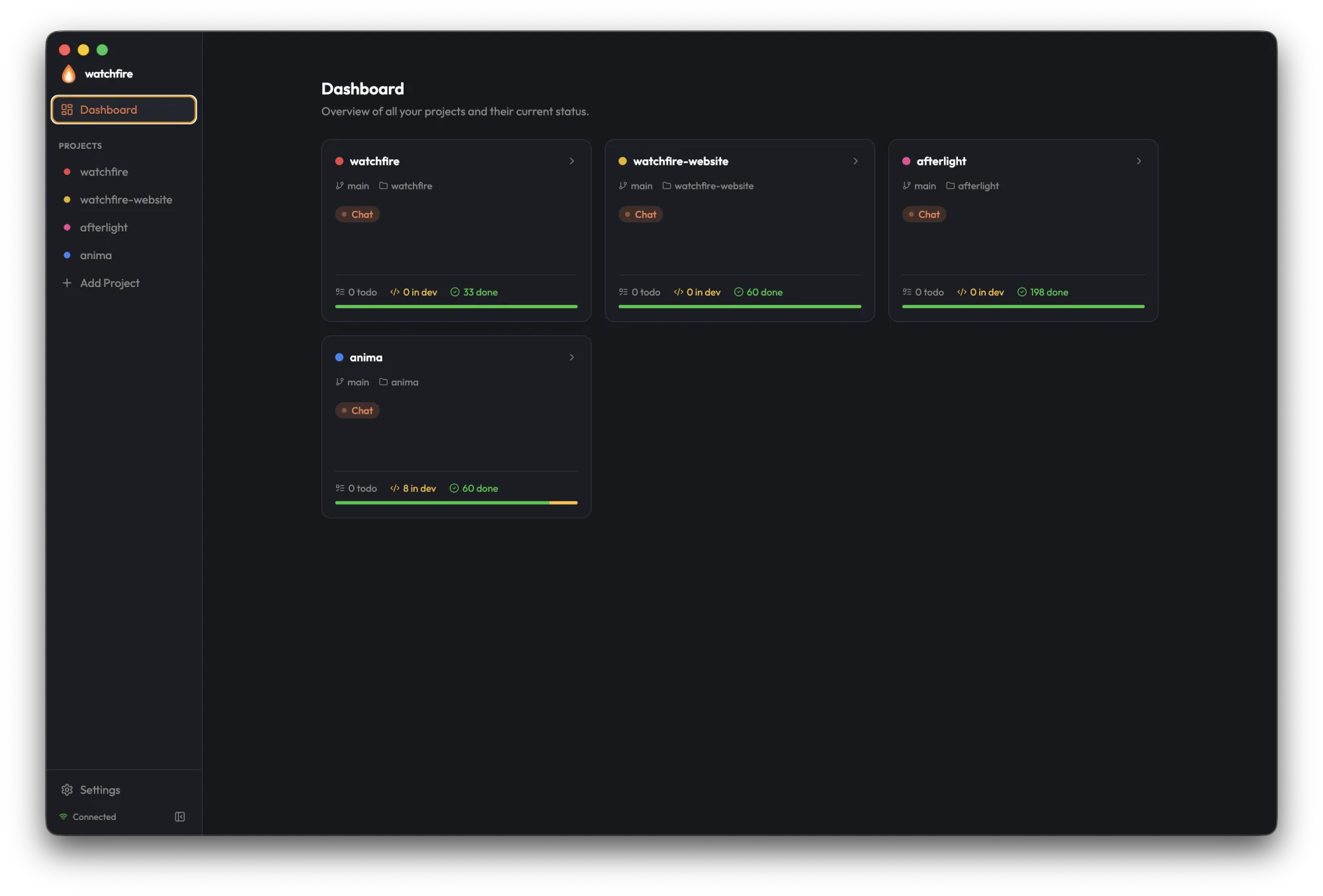Watchfire dashboard showing four project cards with task counts and progress bars